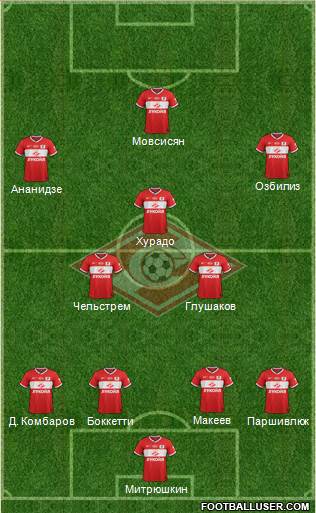 Spartak Moscow Formation 2014