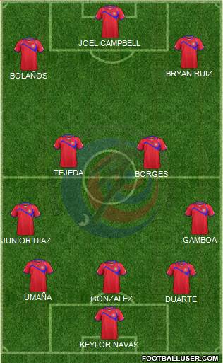 Costa Rica Formation 2014