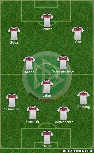 Germany Formation 2014