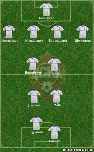 CSKA Moscow Formation 2014