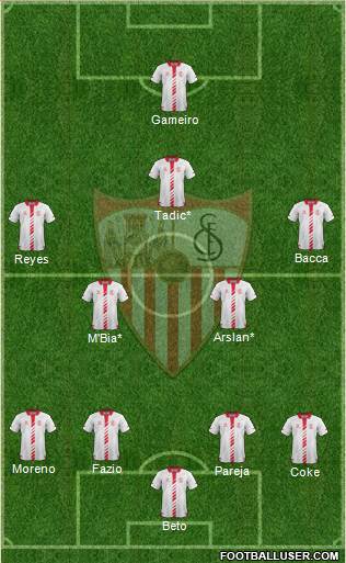 Sevilla F.C., S.A.D. Formation 2014