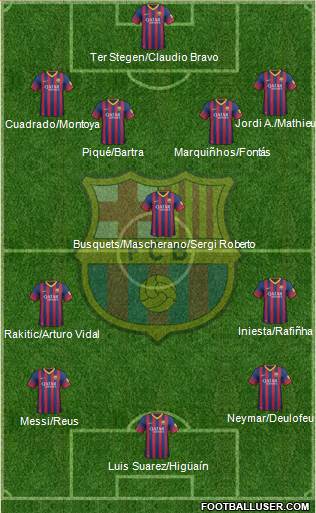F.C. Barcelona Formation 2014