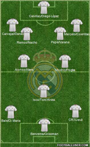 Real Madrid C.F. Formation 2014