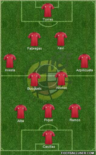 Spain Formation 2014