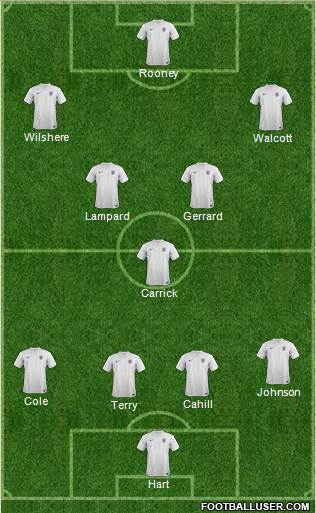 England Formation 2014