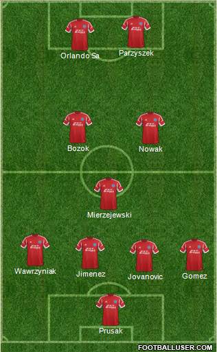 Aldershot Town Formation 2014