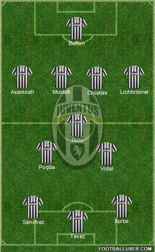 Juventus Formation 2014