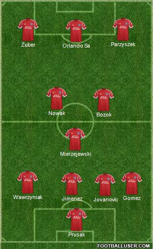Aldershot Town Formation 2014