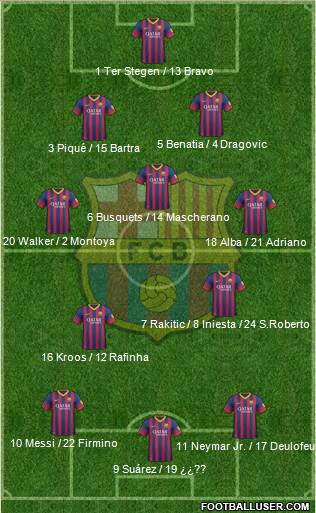 F.C. Barcelona Formation 2014