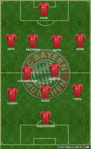 FC Bayern München Formation 2014