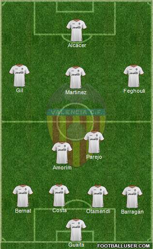 Valencia C.F., S.A.D. Formation 2014