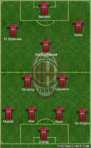 A.C. Milan Formation 2014