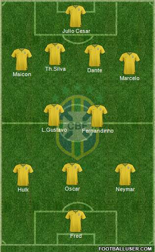 Brazil Formation 2014