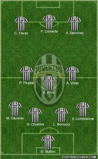 Juventus Formation 2014