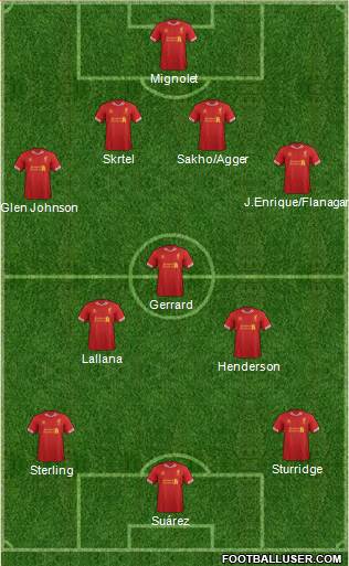 Liverpool Formation 2014