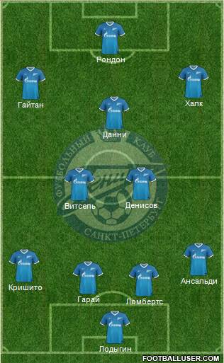 Zenit St. Petersburg Formation 2014