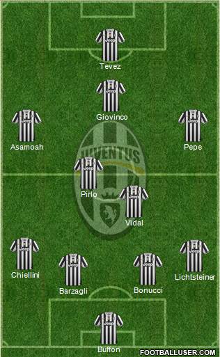 Juventus Formation 2014
