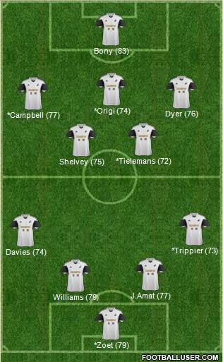 Swansea City Formation 2014