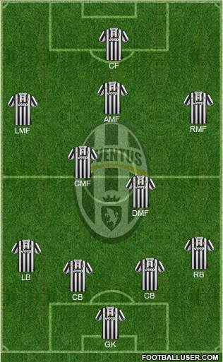 Juventus Formation 2014