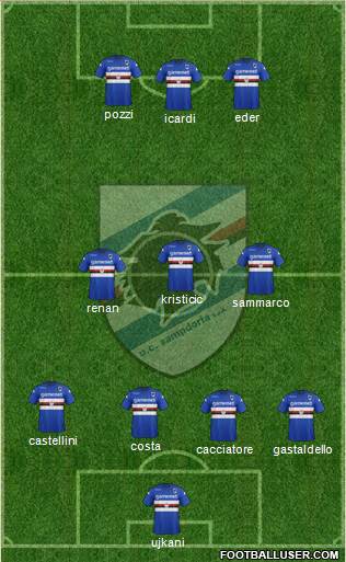 Sampdoria Formation 2014