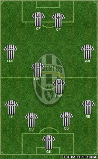 Juventus Formation 2014
