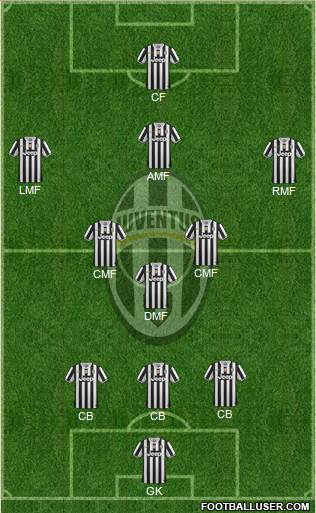 Juventus Formation 2014