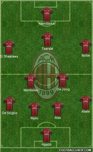 A.C. Milan Formation 2014