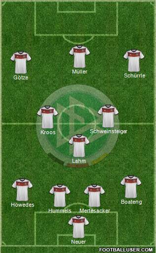 Germany Formation 2014