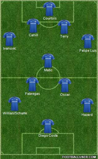 Chelsea Formation 2014