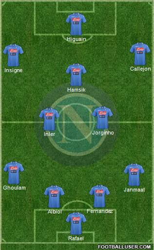 Napoli Formation 2014