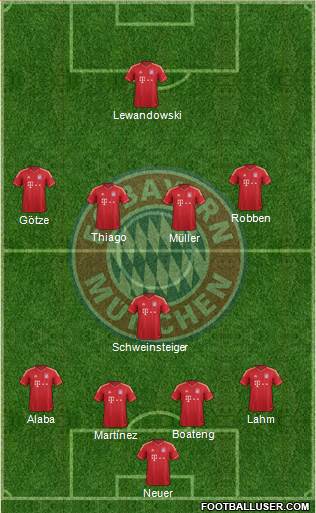 FC Bayern München Formation 2014