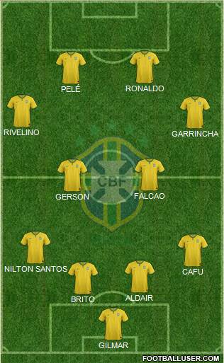 Brazil Formation 2014