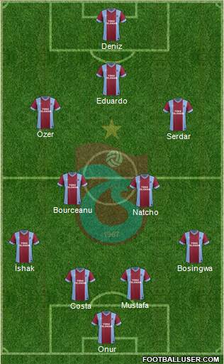 Trabzonspor Formation 2014