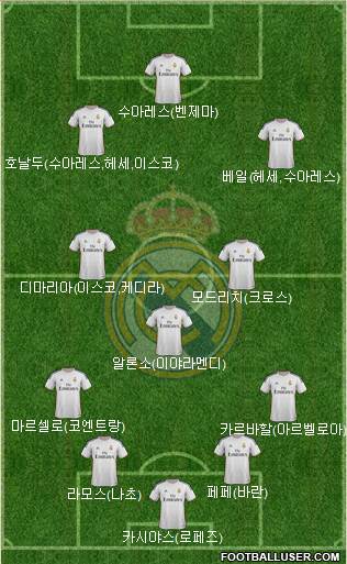 Real Madrid C.F. Formation 2014