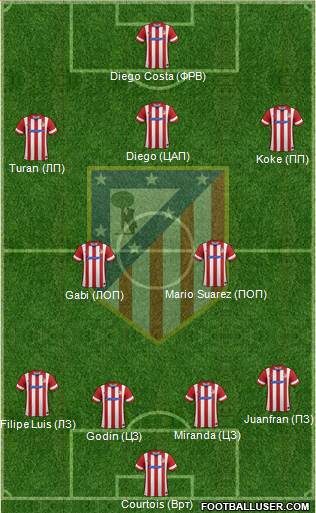 C. Atlético Madrid S.A.D. Formation 2014