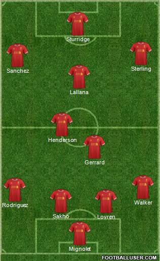 Liverpool Formation 2014