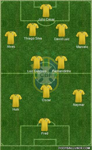 Brazil Formation 2014