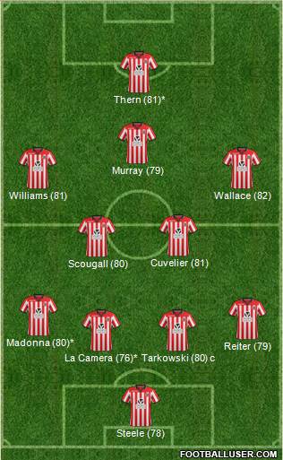 Sheffield United Formation 2014