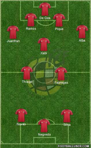 Spain Formation 2014