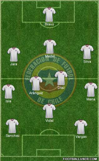 Chile Formation 2014