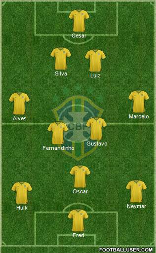 Brazil Formation 2014