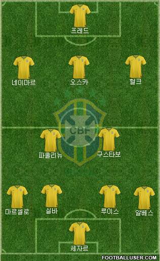 Brazil Formation 2014