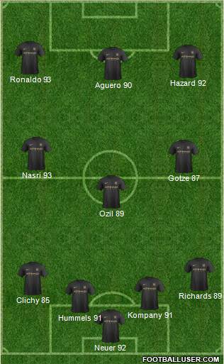 Manchester City Formation 2014