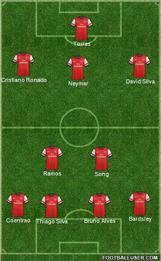 Arsenal Formation 2014