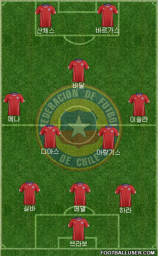 Chile Formation 2014