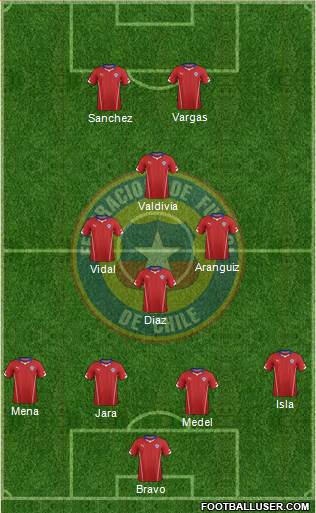 Chile Formation 2014