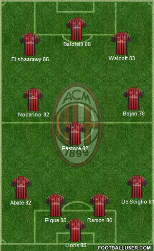 A.C. Milan Formation 2014