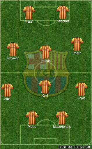 F.C. Barcelona Formation 2014
