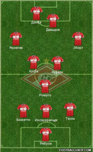 Spartak Moscow Formation 2014