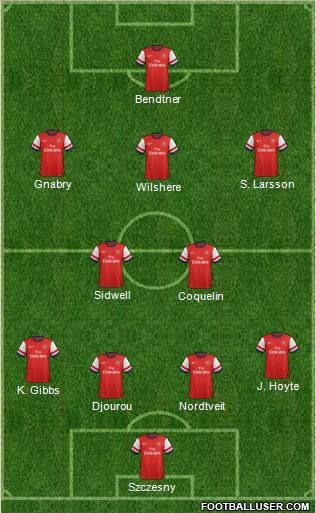 Arsenal Formation 2014
